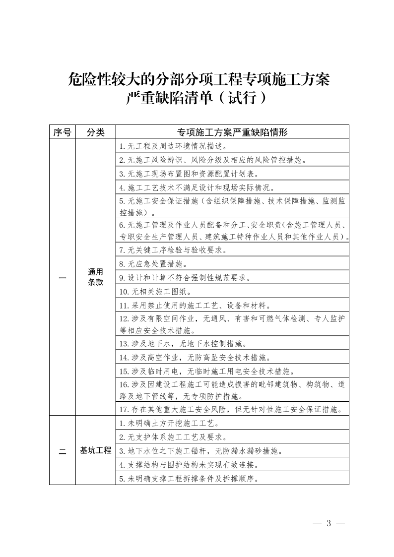 危险性较大的分部分项工程专项施工方案严重缺陷清单（试行）_1.png